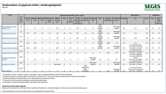 Billede til Afgrødenyt (1)-1