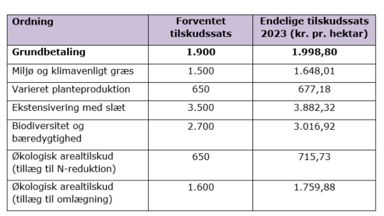 Billede til Afgrødenyt mail (3)-1