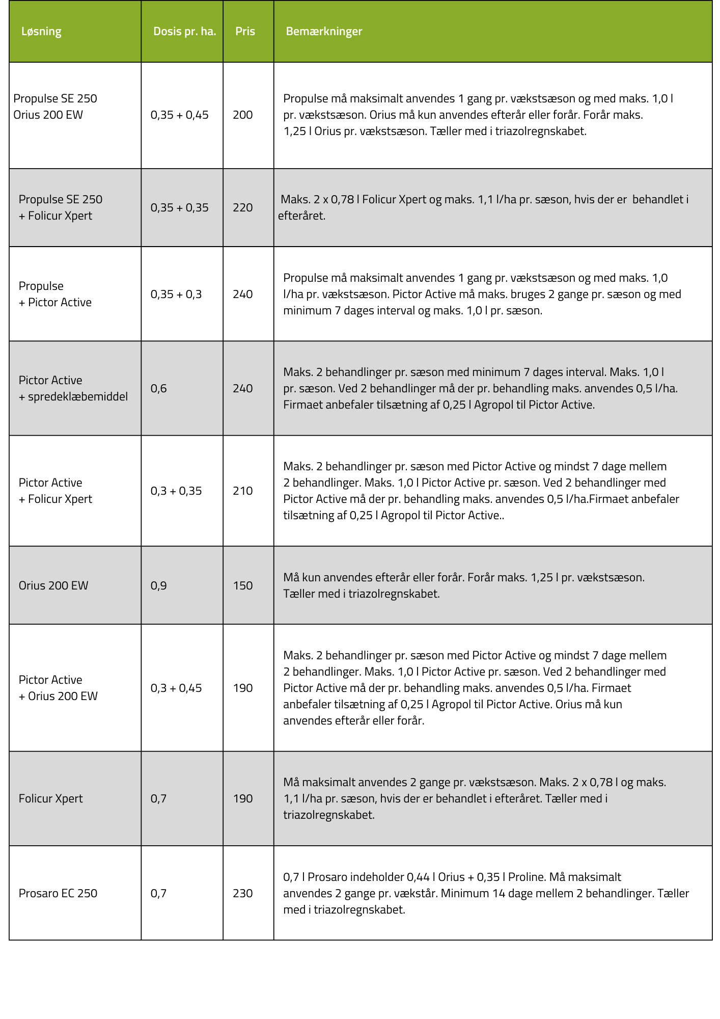 Propulse SE 250 + Orius Max 200 EW (2)